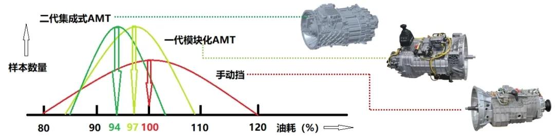 550马力前四后八油耗多少,550马力和460马力油耗