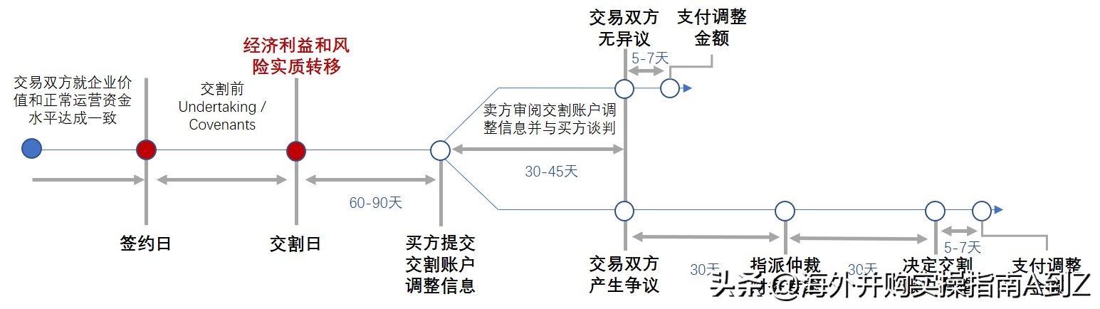 海外并购的资本逻辑,海外投资和跨境并购