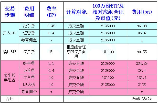 一张图看懂做空机制,一张图看懂etf套路