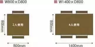 家具内部布局尺寸,家具尺寸及布局方案