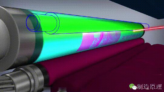 打印机是如何工作的?你知道它是如何把字印到纸上的吗?