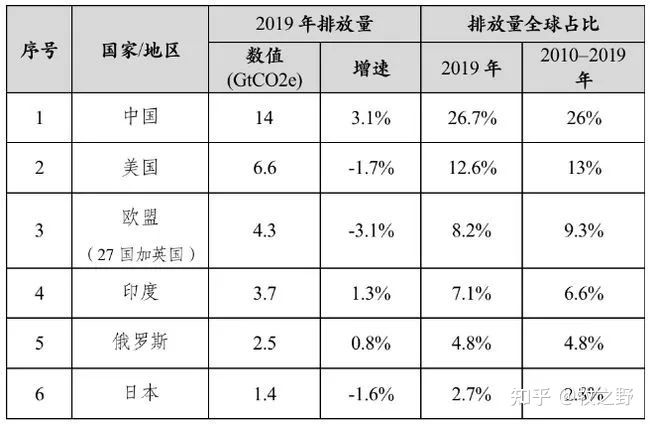 碳概念谁提出,一分钟介绍碳概念