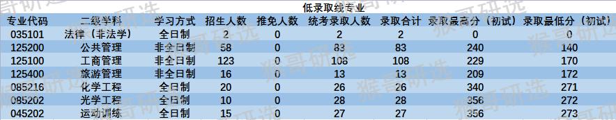 陕西师范大学考研难吗知乎,陕西师范大学文学院考研难度