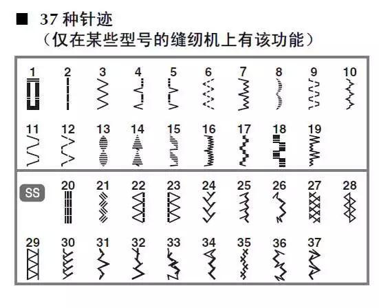 机器不会维修怎么办,平车断针后不会动了怎样修理