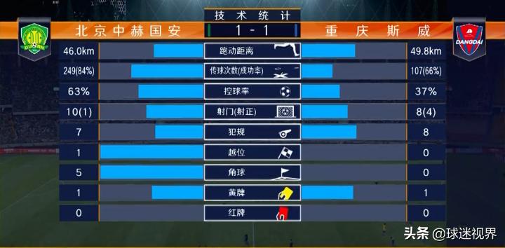 国安半场比分,国安上港半场复盘