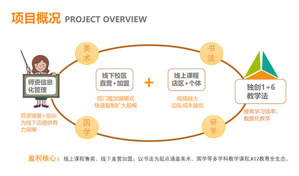 融资手法,融资路演全攻略