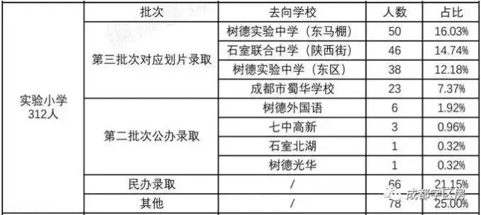泡小哪个校区好,泡小西区小学怎么样