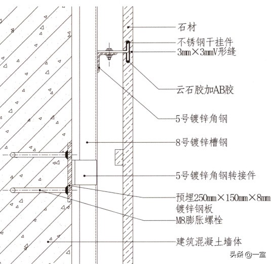 设计圈的套路,设计圈的形成