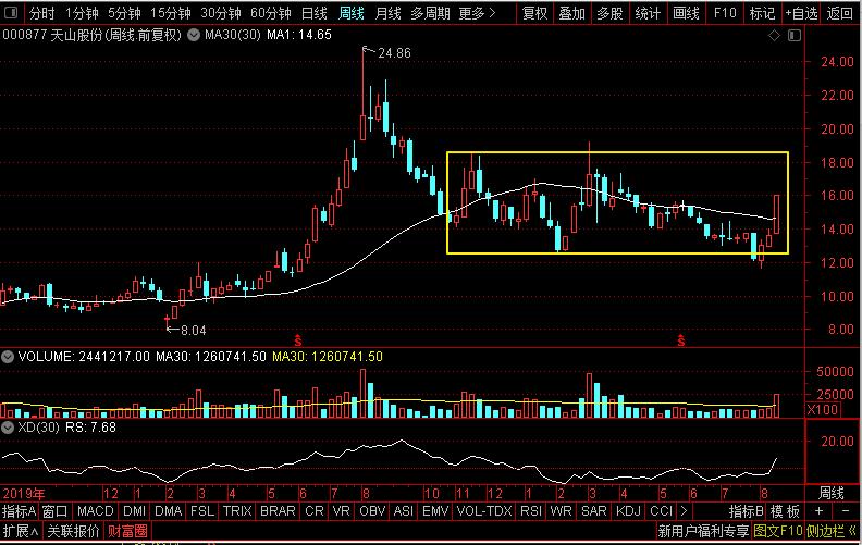海螺水泥与天山水泥,天山水泥和海螺水泥