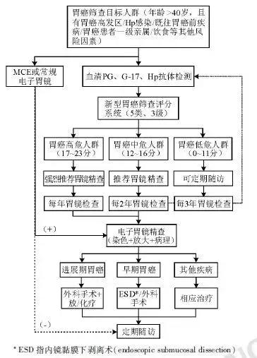 关于降压药,你或许还可以了解一下这些?