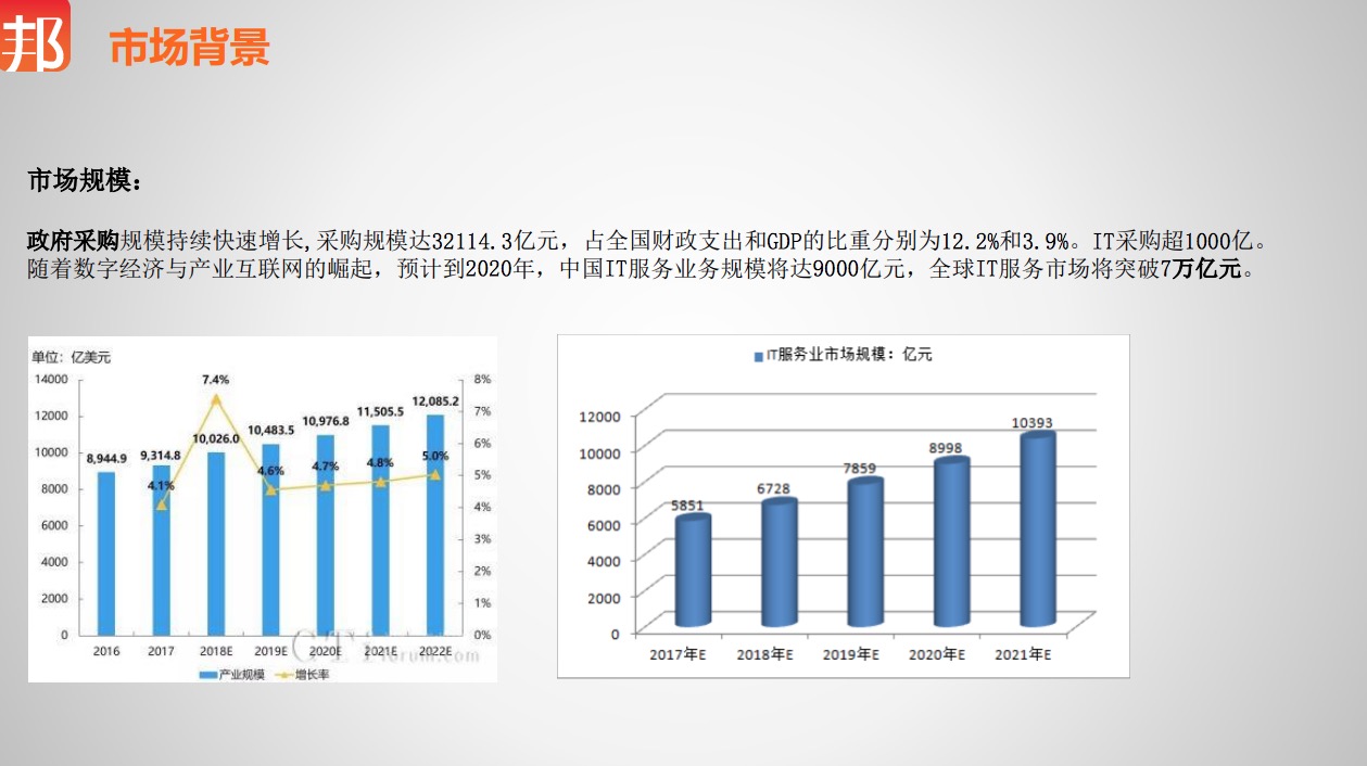 创新创业共享平台有哪些项目,神州邦邦服务生态平台