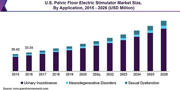 为什么现在都建议做盆底肌修复,如何知道盆底肌康复得怎样了