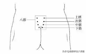 经络不通，百病丛生，附经络疏通方法