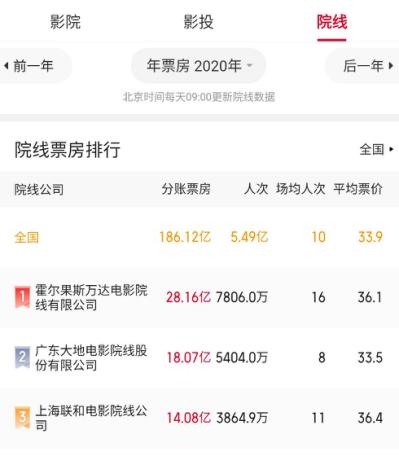 万达收购好莱坞了吗,万达投资好莱坞电影