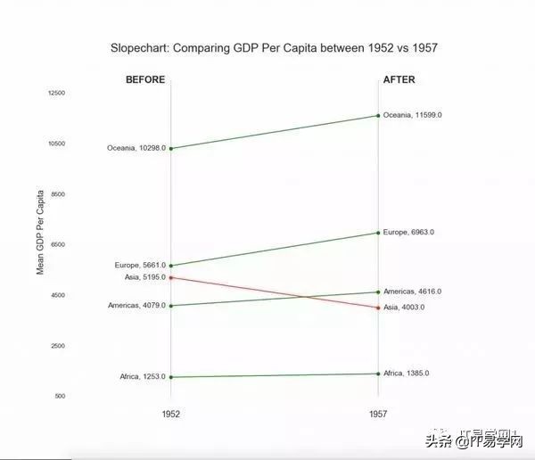 数据分析和可视化图表,数据分析15个可视化图表
