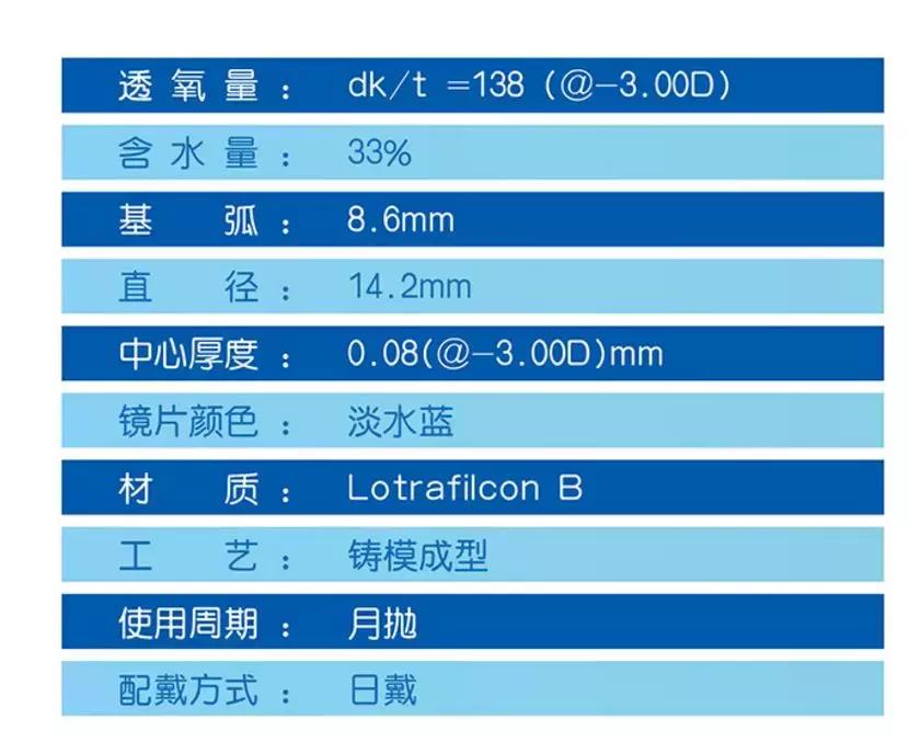 为什么戴隐形眼镜有异物感,戴隐形眼镜有种异物感