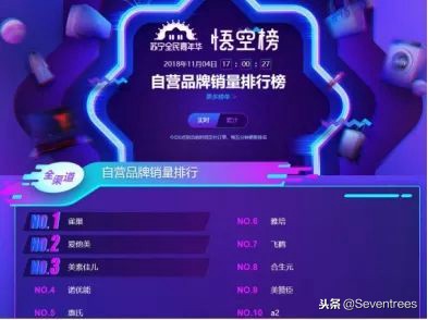 悟空榜母婴消费品榜单出炉！进口或更受欢迎！