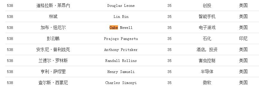 g胖玩什么游戏,g胖开发的第一个游戏