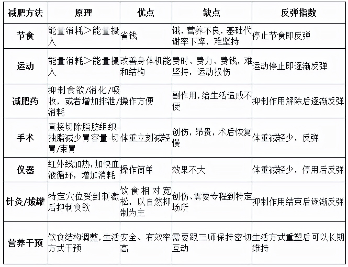减肥行业商业模式,连锁减肥行业前景趋势