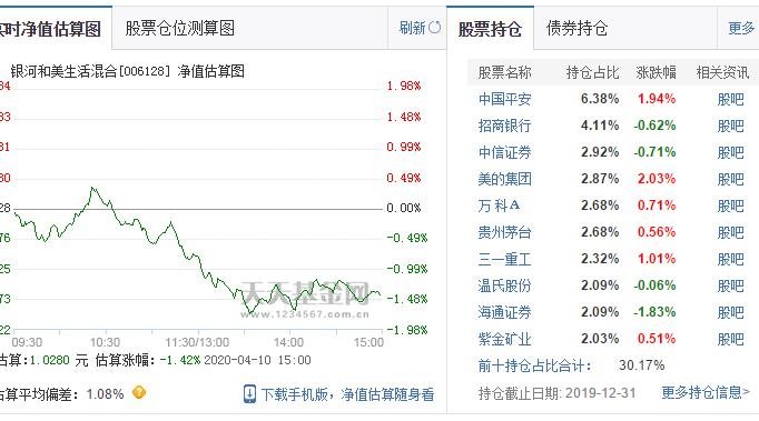 科技类的基金排行,科技类基金推荐