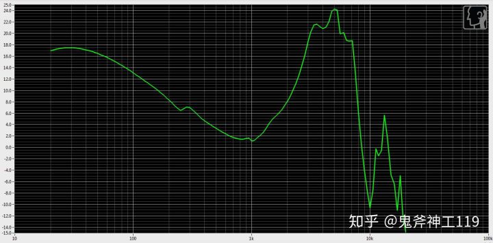推荐好用的小米耳机,入门级铁三角耳机如何