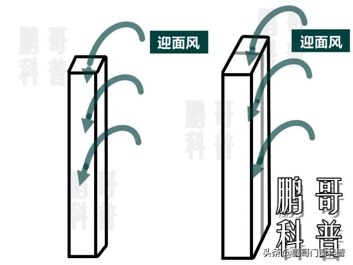 断桥铝门窗型号区分,断桥铝型材品牌区别