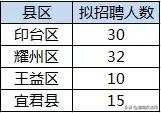 事业编!陕西全省招聘2441人,安家费3w元!(内附各地市招聘明细)