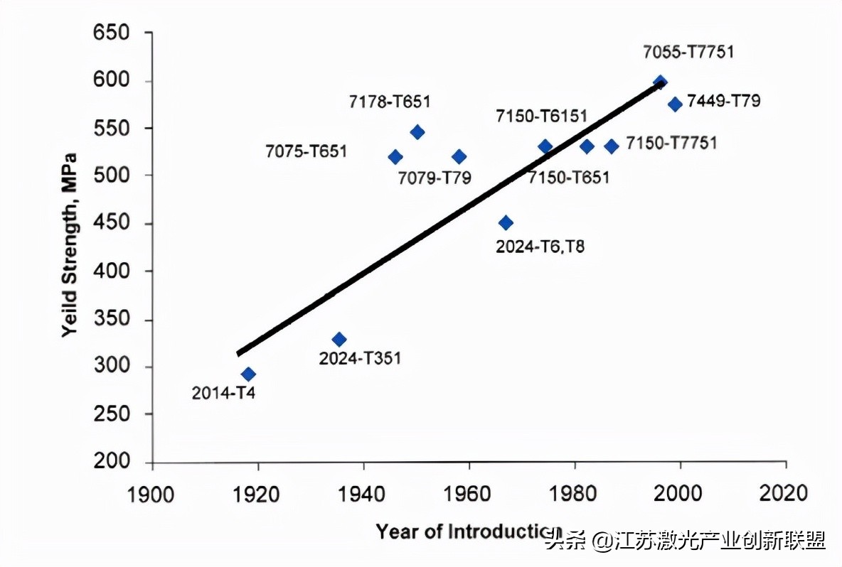 航空航天技术概论总结,有关航空航天材料的研究背景