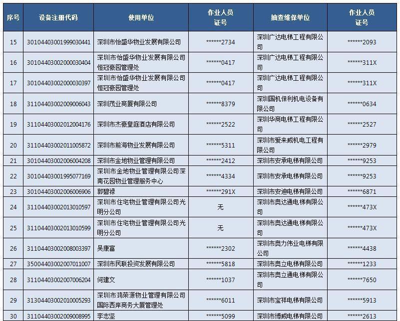 深圳抽查电梯,电梯15家检测公司被查