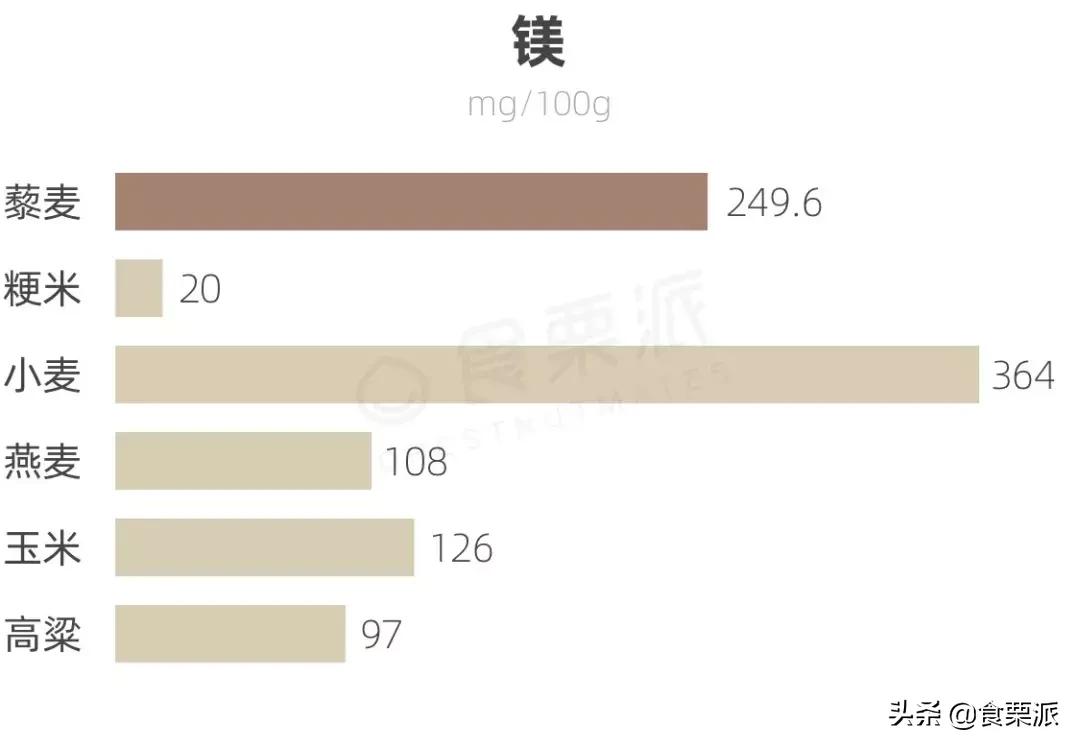 想减肥喝点什么补剂,想减肥吃哪些东西呢