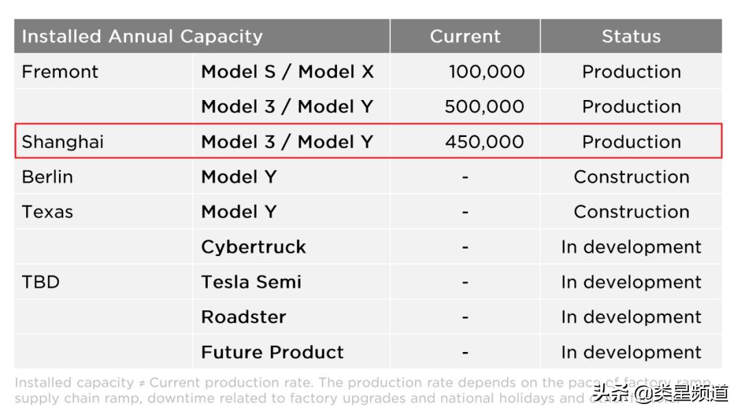 特斯拉上海工厂电池,特斯拉lg的四元锂电池衰减严重么