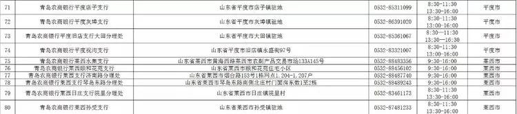 青岛银行各网点营业时间,青岛各家银行年后开门时间