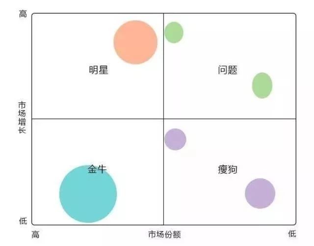 全球著名咨询公司9种分析模型，经典商业思维