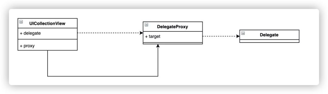 无埋点,无埋点数据采集