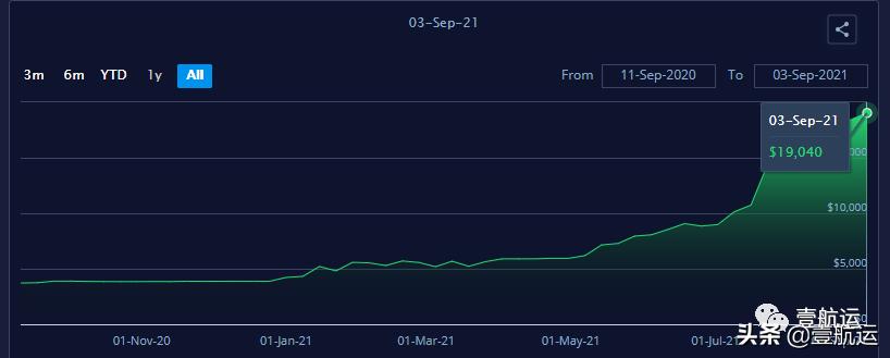 运费上涨欧洲地中海,运费大涨