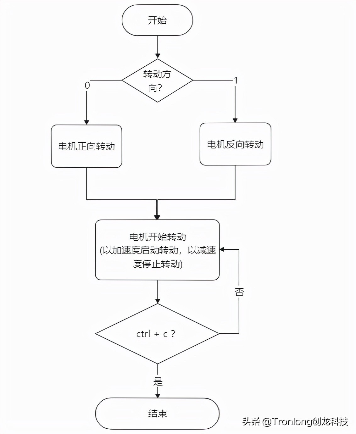 开源IgHEtherCAT主站方案，基于IMX8、ZYNQ、AM335x、T3等平台