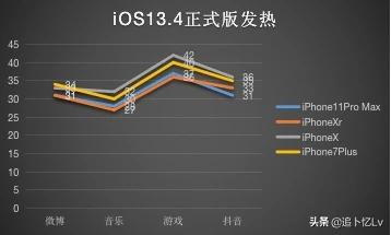 iOS13.4正式版体验分享，详尽的续航体验分享