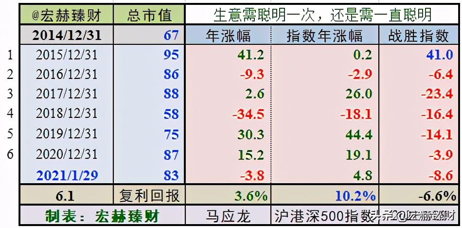 护城河瓷器评级,马应龙护城河