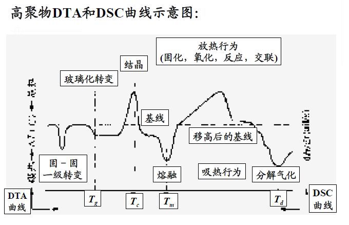 无机分析有哪些检测方法,一文读懂检验检测