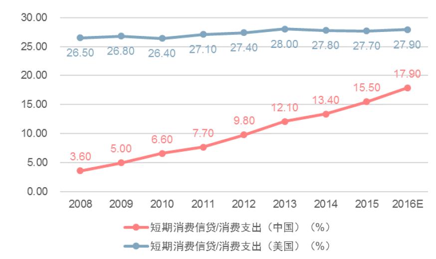 蚂蚁金服新金融探索和实践,从金融监管的角度分析蚂蚁金服