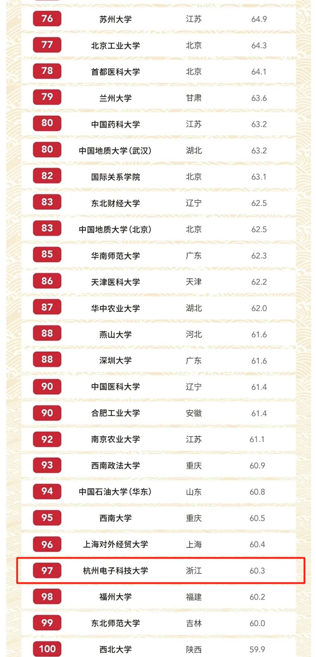 杭州电子科技大学属于哪个区,湖畔实验室杭州电子科技大学