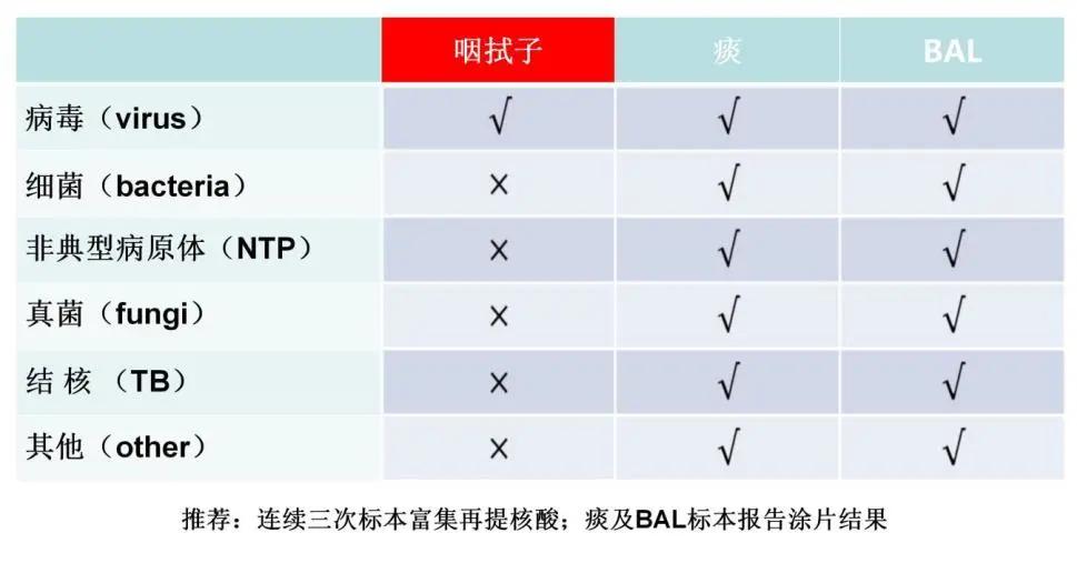 病原微生物检测是细菌培养吗,临床微生物检验与感染