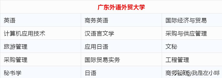 报名汕头大学自考在哪里看资料,广东自考汕头大学报名入口