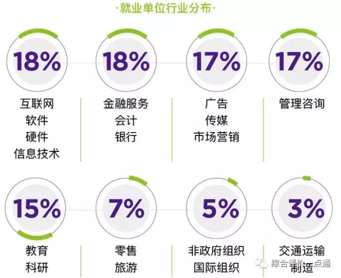 生源不惧复交、毕业去向比肩清北,上海纽约大学超乎寻常的牛?