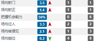 穆帅冬窗签下桑切斯的机会,穆帅回应桑切斯