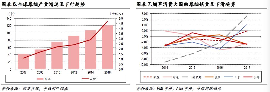 新型烟草政策,新型烟草趋势及专家讲解