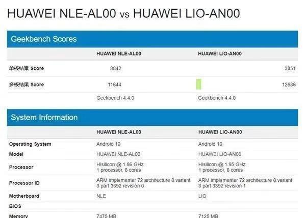 麒麟处理器为什么比苹果更好,高通骁龙华为麒麟苹果处理器