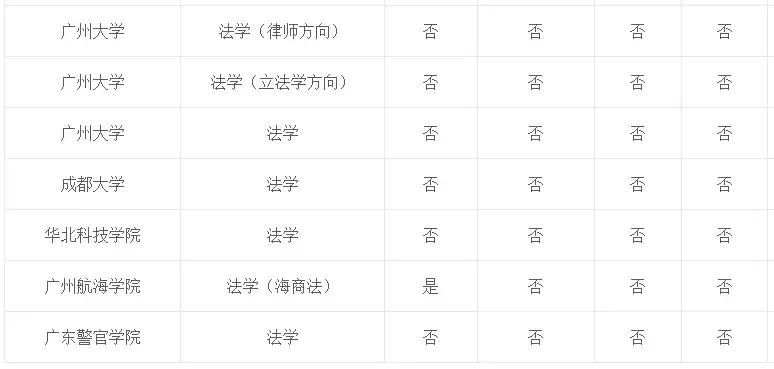专业介绍及适用范围,法学和法律专业