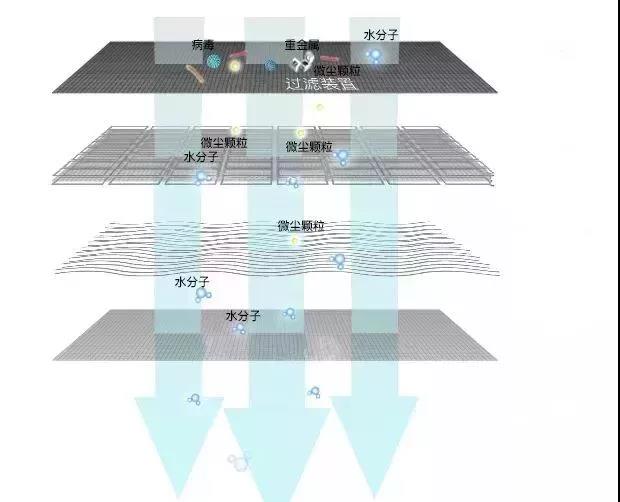 空调房皮肤干燥痒怎么快速解决,屋里干燥皮肤痒