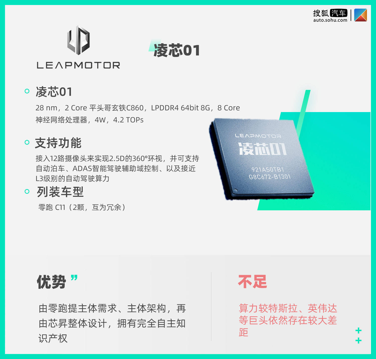 深度解析量产自动驾驶芯片,芯片巨头的自动驾驶之战